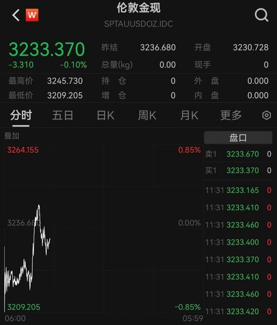黄金价格预测高盛__高盛预测未来黄金价格