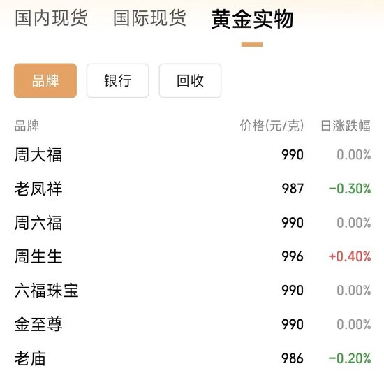 黄金价格预测高盛__高盛预测未来黄金价格