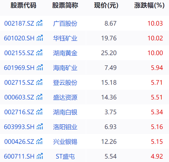 高盛预测未来黄金价格__黄金价格预测高盛