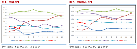 油价波动为什么如此大_油价波动图_