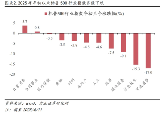 巴菲特见过美股熔断几次_巴菲特如何躲过2008_