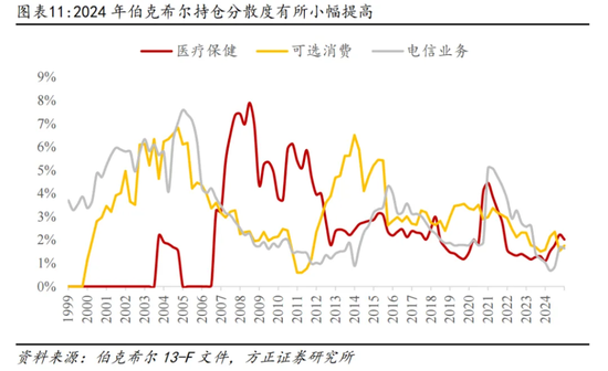 _巴菲特见过美股熔断几次_巴菲特如何躲过2008
