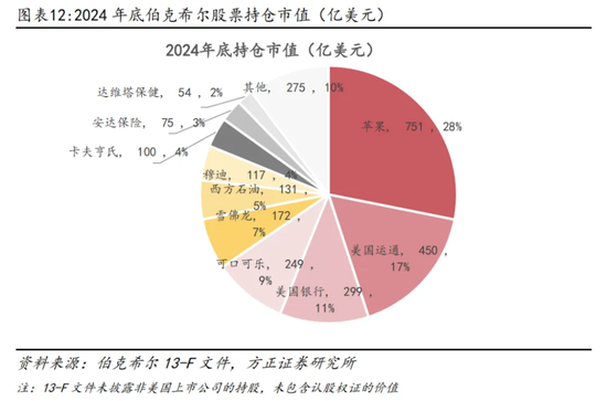 巴菲特如何躲过2008_巴菲特见过美股熔断几次_