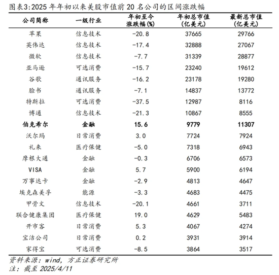 巴菲特如何躲过2008__巴菲特见过美股熔断几次
