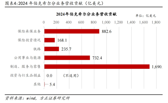 巴菲特见过美股熔断几次_巴菲特如何躲过2008_