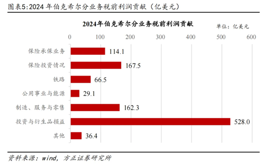 _巴菲特如何躲过2008_巴菲特见过美股熔断几次