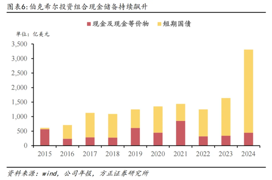 巴菲特见过美股熔断几次_巴菲特如何躲过2008_
