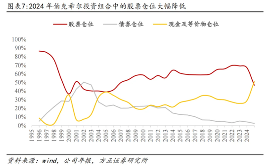 巴菲特如何躲过2008_巴菲特见过美股熔断几次_