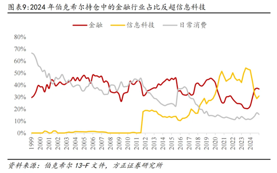 _巴菲特如何躲过2008_巴菲特见过美股熔断几次