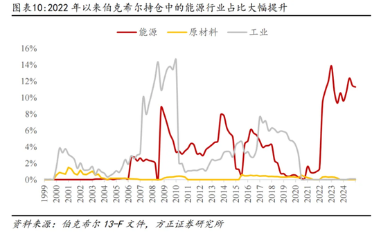 _巴菲特如何躲过2008_巴菲特见过美股熔断几次