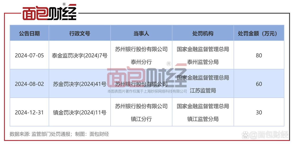 _出具警示函监管措施_警示函的行政监管措施严重吗