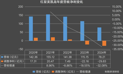 红星地产倒闭__红星控股