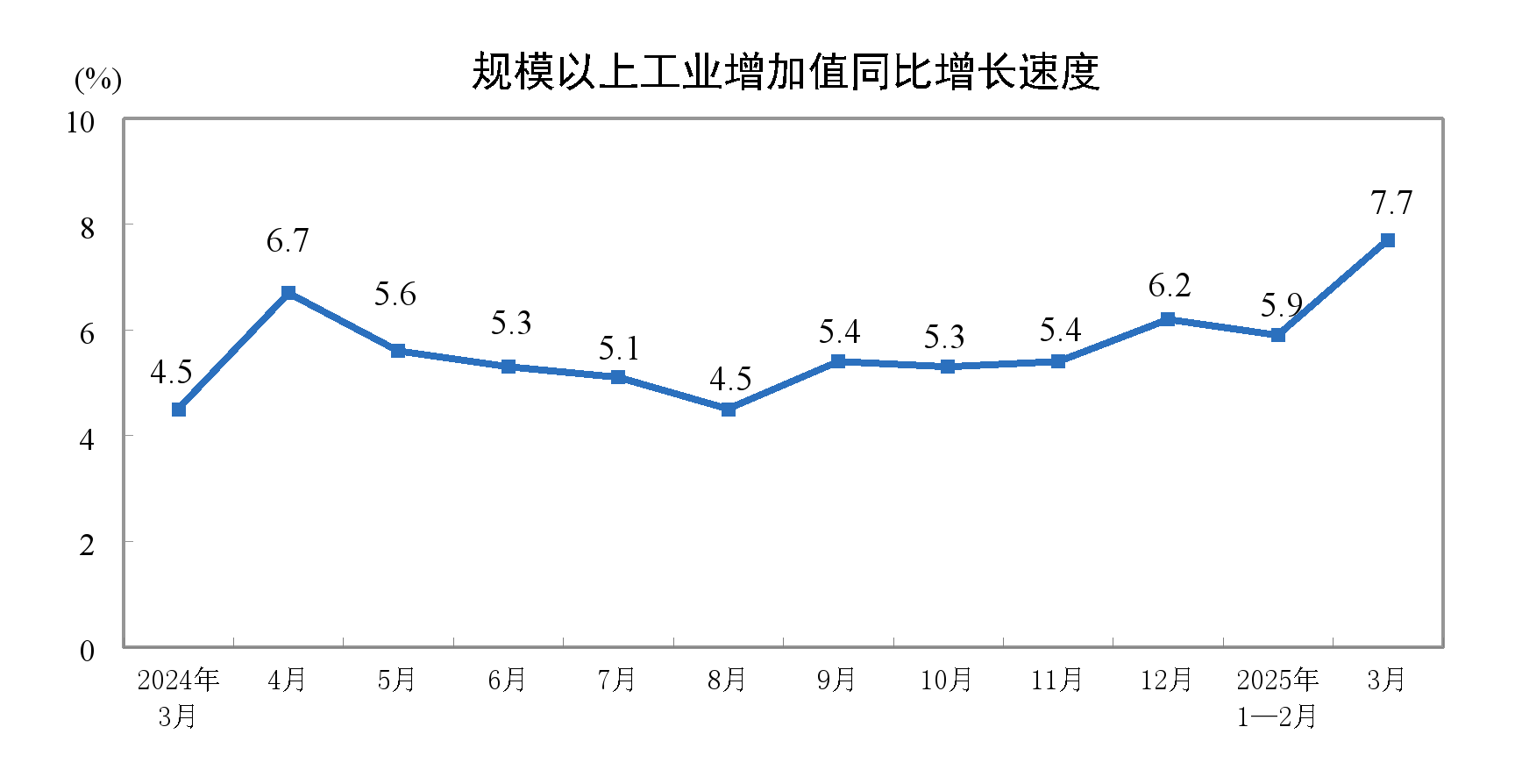 _全年工业累计增加值_工业总产值累计增速