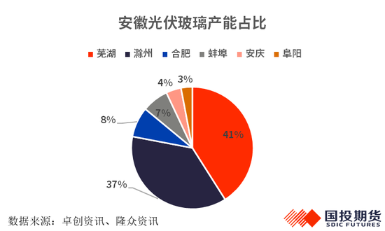 _安徽能源集团煤制气项目_安徽省能源化工工会