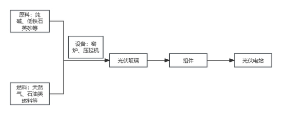 安徽能源集团煤制气项目_安徽省能源化工工会_