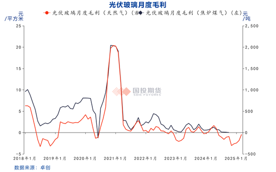 _安徽省能源化工工会_安徽能源集团煤制气项目
