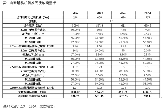 _安徽能源集团煤制气项目_安徽省能源化工工会