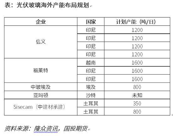 _安徽省能源化工工会_安徽能源集团煤制气项目