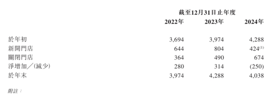 分店分红_分红是分毛利润还是纯利润_