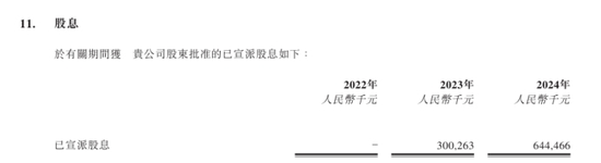 分店分红_分红是分毛利润还是纯利润_