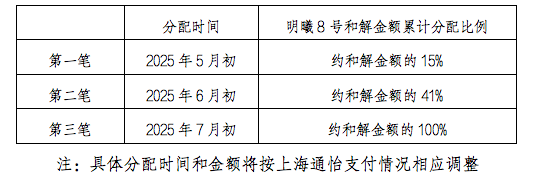 撤销信托协议__建信信托建信私募精选