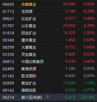 港股汽车板块走低__跌停港股