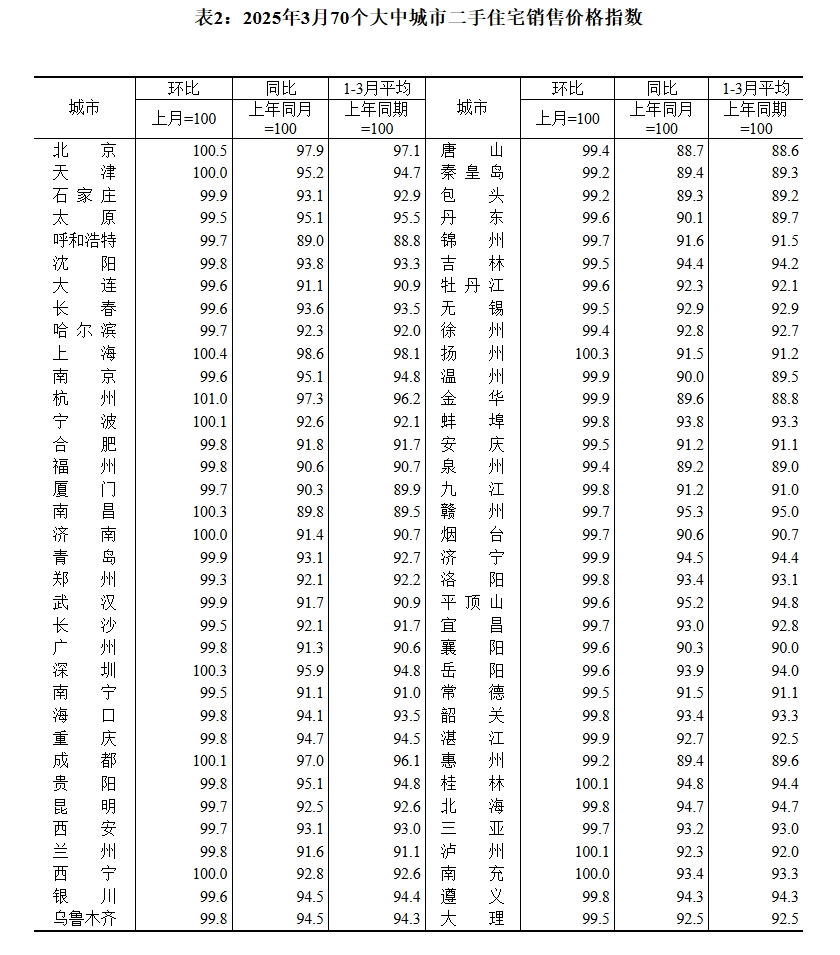 房价环比上涨是什么意思_67城房价环比上涨_