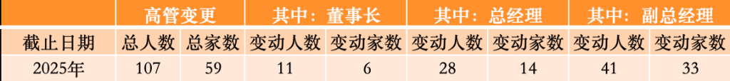 _光大集团刘迪_光大理财副总刘旻