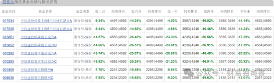 中信碳资产管理有限公司股票__中信宝低碳产业园