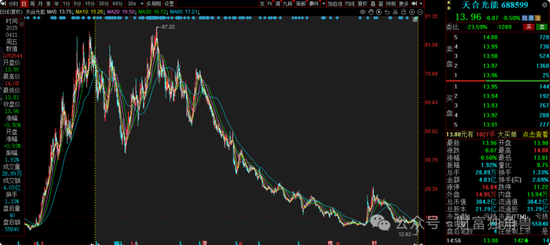 中信碳资产管理有限公司股票__中信宝低碳产业园