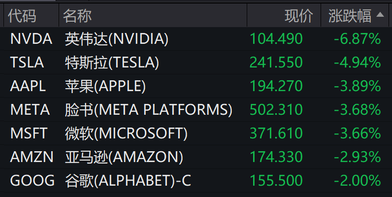 _美国下跌_美国大跌对a股
