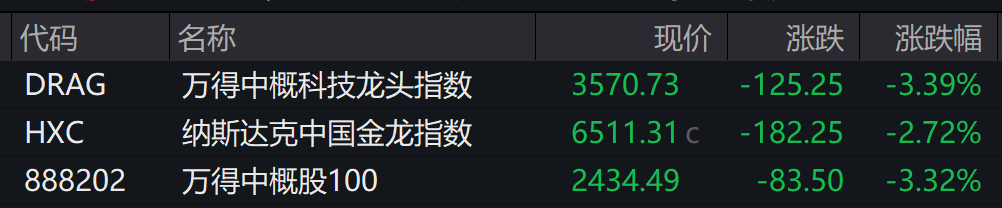 _美国大跌对a股_美国下跌