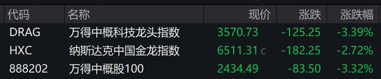 _跌停美股_美国大跌对a股