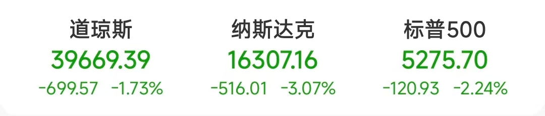 美联储降息对股市利好还是利空__美联储降息a股会大涨吗