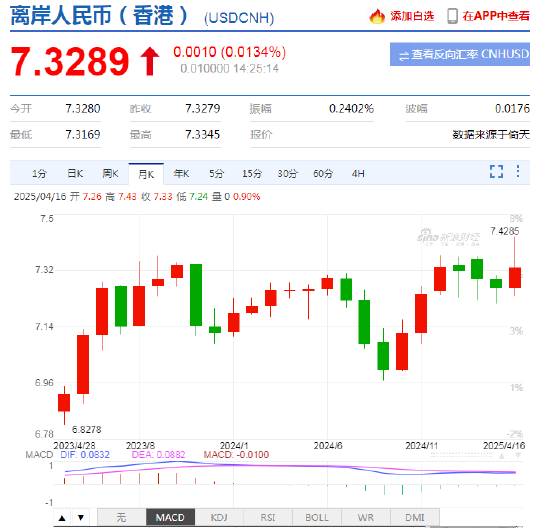 _外汇网汇率查询_外汇汇率行情