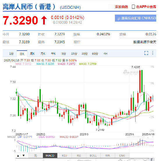 _汇率对留学生的影响_汇率走势研究