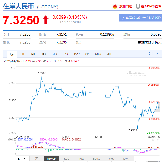 _汇率走势研究_汇率对留学生的影响