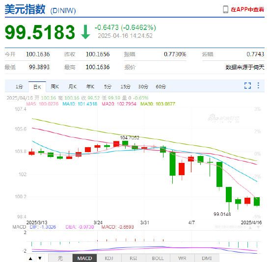 汇率对留学生的影响__汇率走势研究