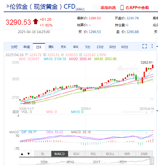 汇率对留学生的影响__汇率走势研究