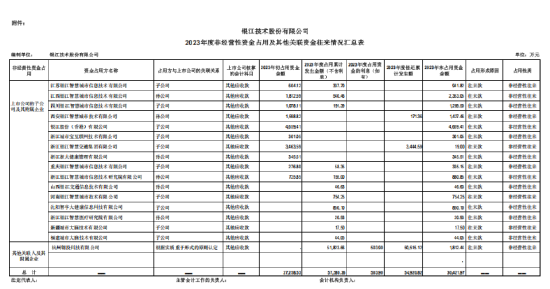 _*ST银江信披违规被罚！定增投资者也能索赔_*ST银江信披违规被罚！定增投资者也能索赔