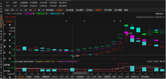 *ST银江信披违规被罚！定增投资者也能索赔_*ST银江信披违规被罚！定增投资者也能索赔_