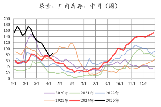 农田用的尿素_农田尿素是起什么作用的_