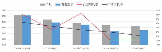_农田用的尿素_农田尿素是起什么作用的