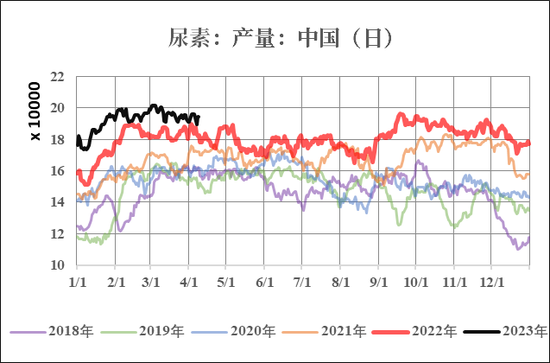 农田尿素是起什么作用的_农田用的尿素_