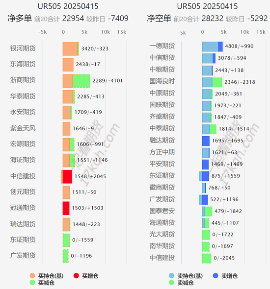 _农田用的尿素_农田尿素是起什么作用的