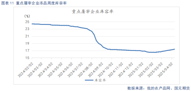 生猪市场供大于求_猪供求经济现象_