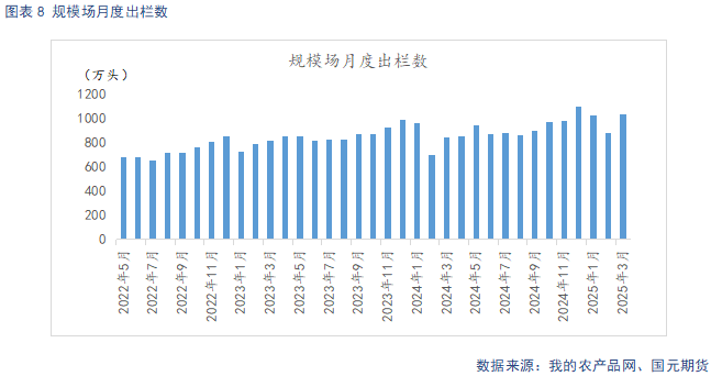 猪供求经济现象__生猪市场供大于求