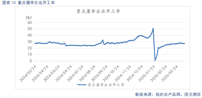 猪供求经济现象__生猪市场供大于求