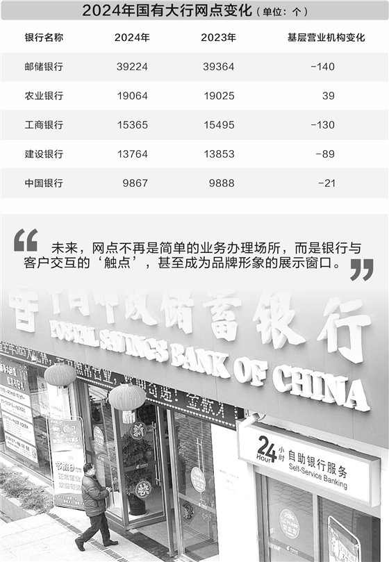 _布局向广成本向优 银行网点坚定推行“瘦身”计划_布局向广成本向优 银行网点坚定推行“瘦身”计划