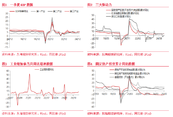 东海期货：一季度经济整体超预期 经济增长加快__东海期货：一季度经济整体超预期 经济增长加快